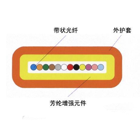 多芯室内带状光缆